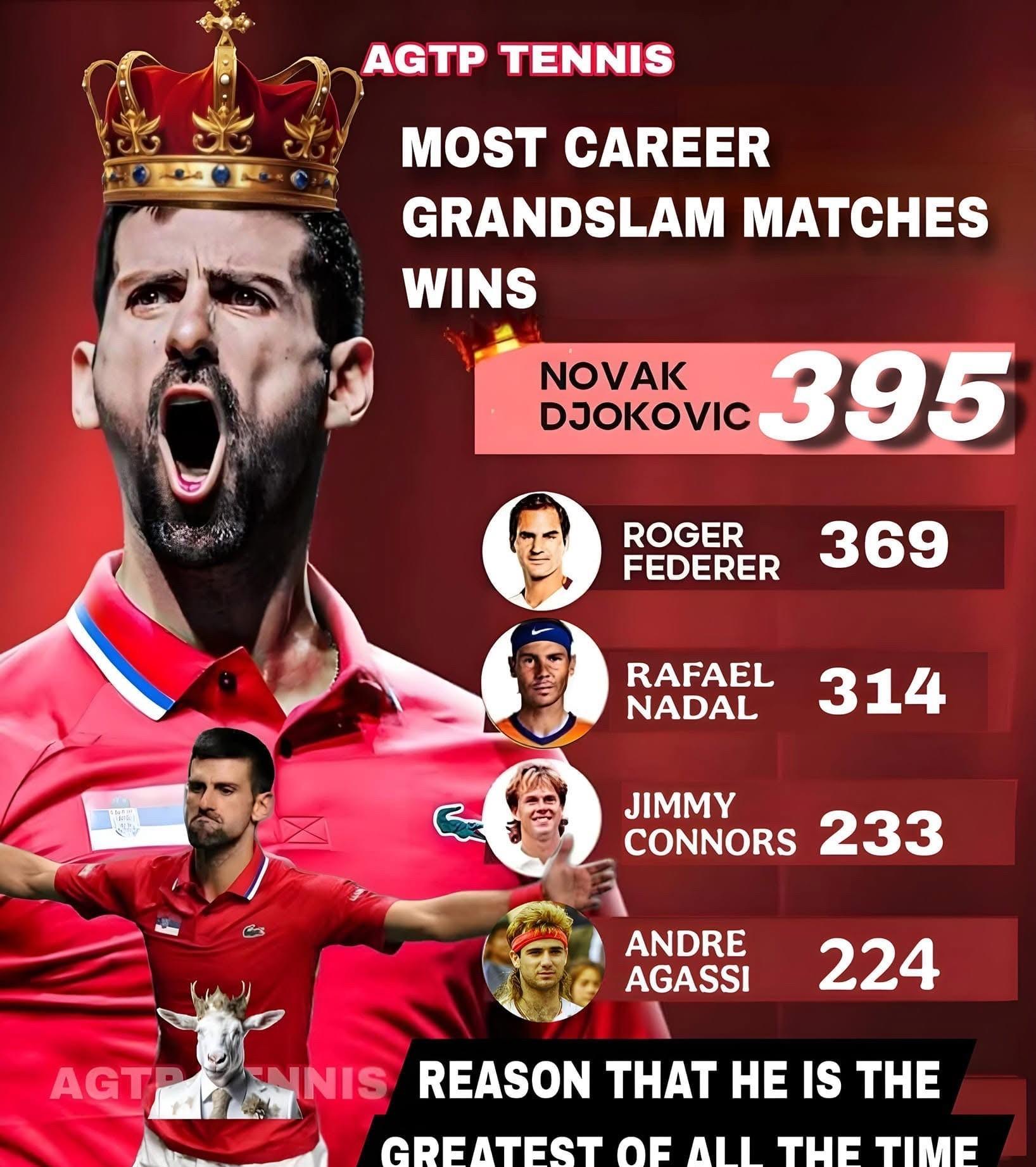 爱游戏体育-费德勒连续十二场比赛得分超过赛况扑朔迷离，公牛挑战极限！的简单介绍