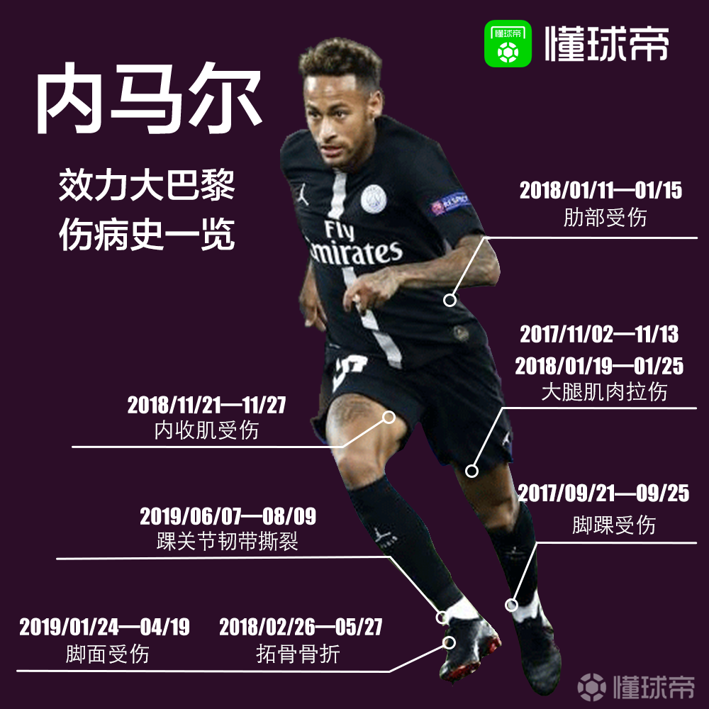 爱游戏体育- 内马尔最新比赛消息