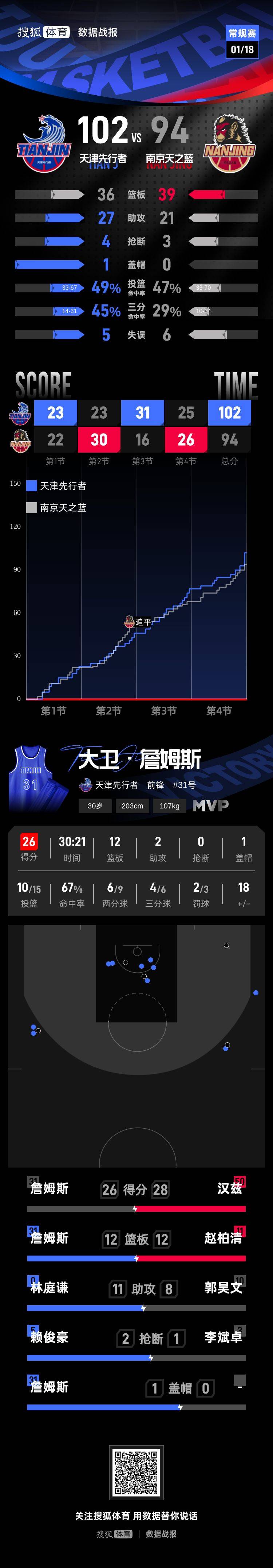 AYX-詹姆斯赛事官方发布连败新规，TL争议不断！的简单介绍